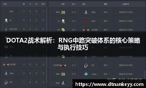 DOTA2战术解析：RNG中路突破体系的核心策略与执行技巧
